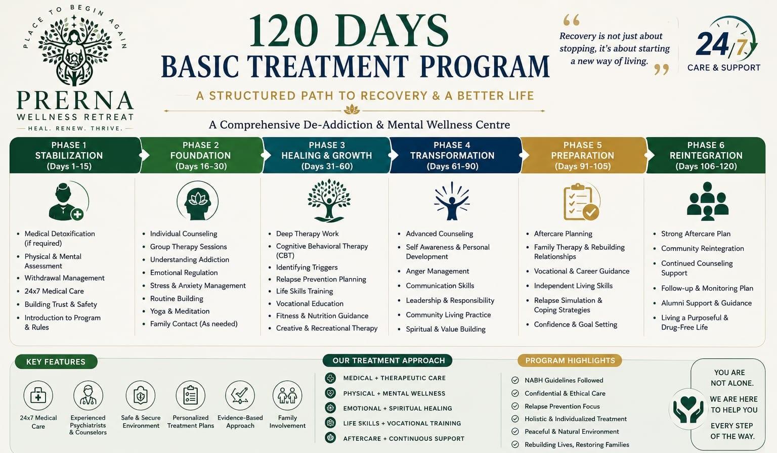 Basic Treatment Program